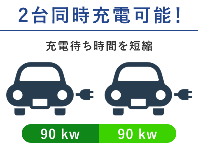 2台同時充電可能！ 充電待ち時間を短縮